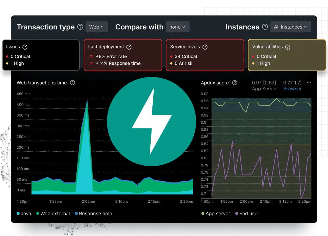 Integrating NewRelic with FastAPI & Docker