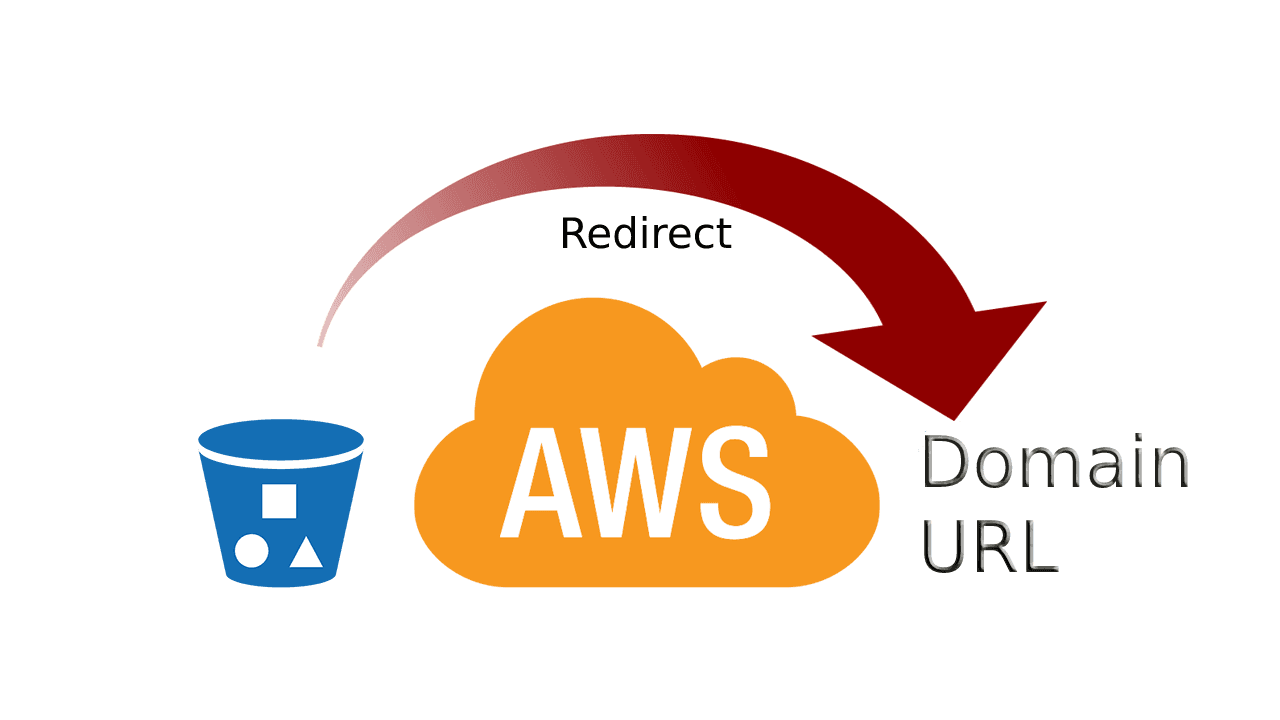 S3 Bucket Redirect URL With Terraform